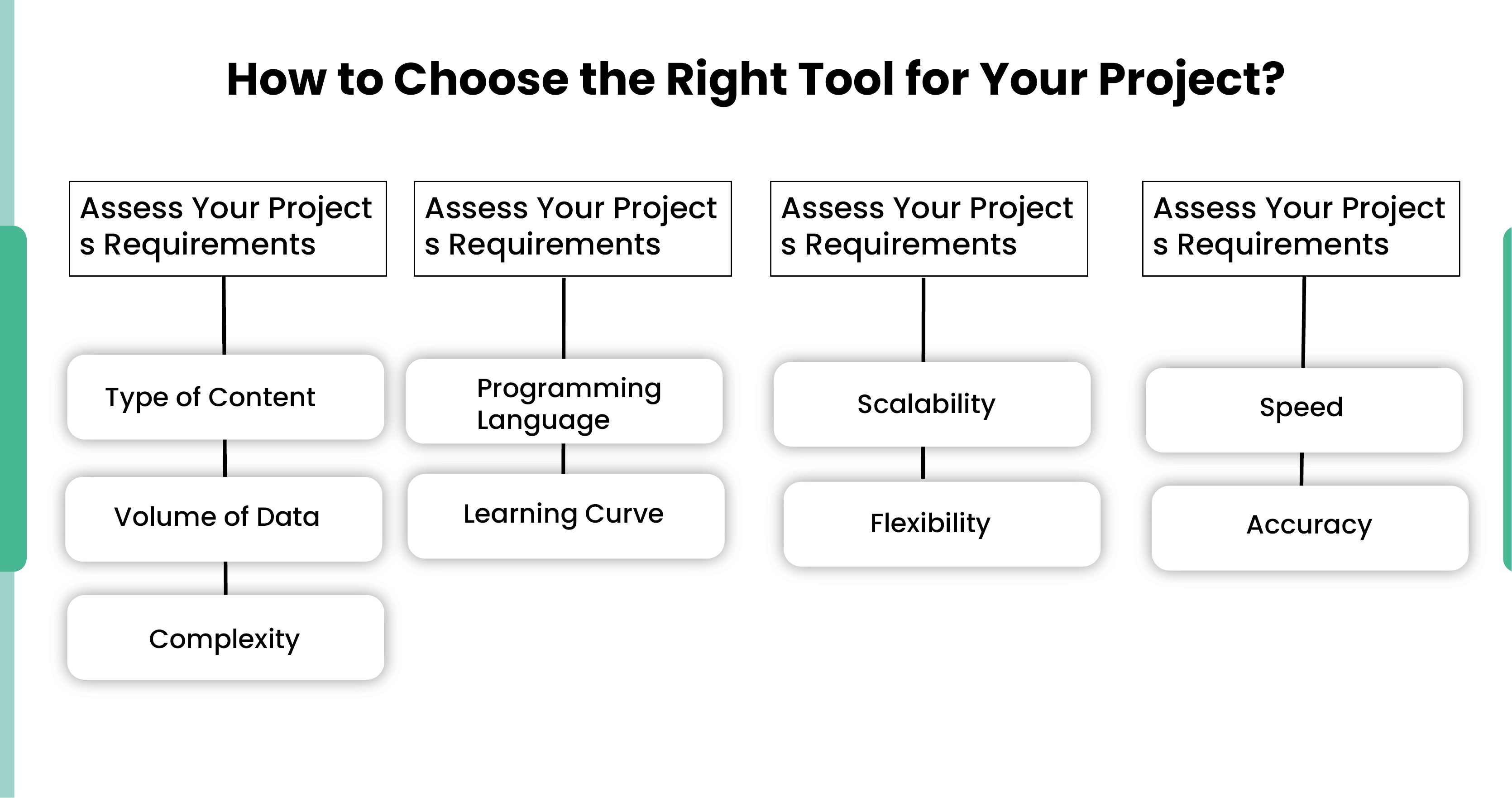 How-to-Choose-the-Right-Tool-for-Your-Project